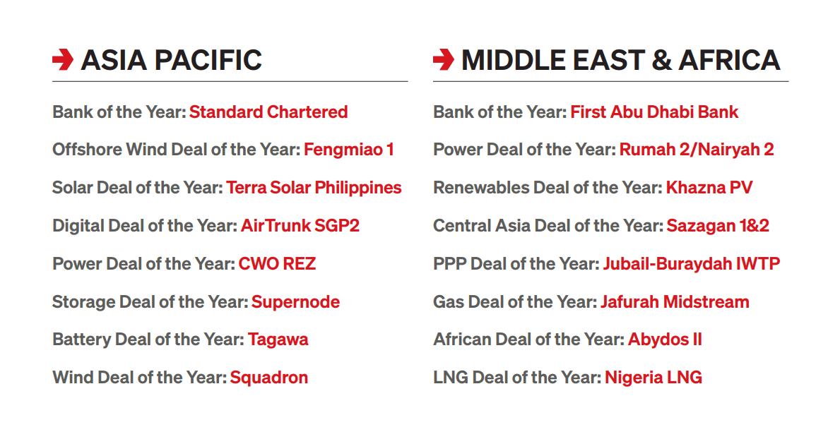 Tagawa BESS project awarded the Battery Deal of the Year in the 2025 PFI Awards